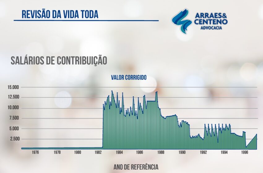 Revisão da Vida Toda APROVADA NO STF