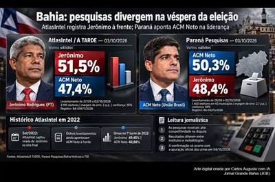  AtlasIntel, que antecipou liderança de Jerônimo em 2022, registra 51,5% dos votos válidos nas Eleições 2026; Paraná aponta 50,3% para ACM Neto